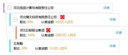 河北恒信计算机有限责任公司 工商信息 信用报告 财务报表 电话地址查询 天眼查