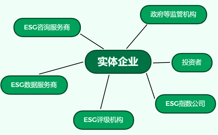 金融与ESG:金融行业有哪些ESG就业方向和机会?